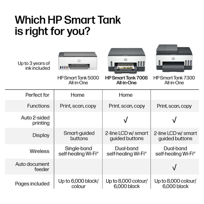 HP Smart Tank 7008 All-in-One Multifunción Gris