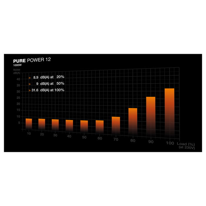 Be Quiet! PURE POWER 12 1000W 80 PLUS Gold Fuente de Alimentación ATX 3.1 Be Quiet! PURE POWER 12 1000W 80 PLUS Gold Fuente de Alimentación ATX 3.1