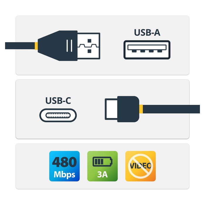 StarTech.com Cable USB-A a USB-C de 1m Blanco (3A, USB 2.0)