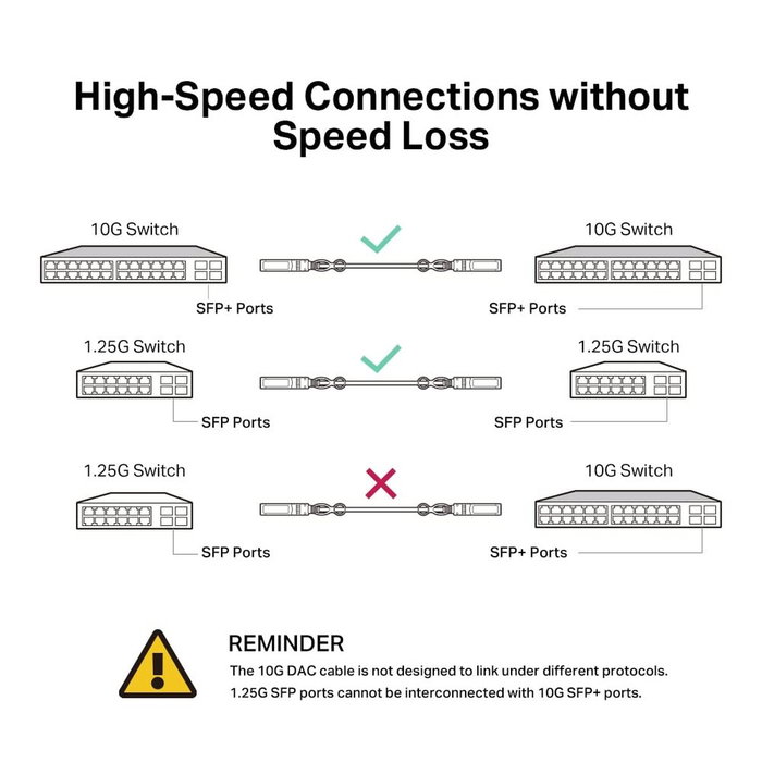 TP-Link TL-SM5220-3M Cable DAC SFP+ de 3 metros, 10 Gbps TP-Link TL-SM5220-3M Cable DAC SFP+ de 3 metros, 10 Gbps