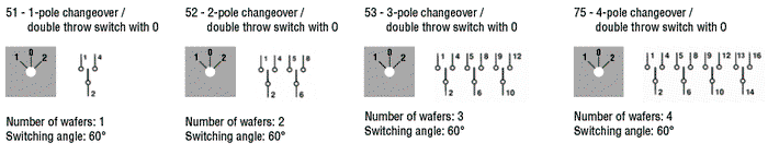 LOVATO ELECTRIC GX4053U Interruptor de leva de separación de bobinado 40A 3 polos LOVATO ELECTRIC GX4053U Interruptor de leva de separación de bobinado 40A 3 polos