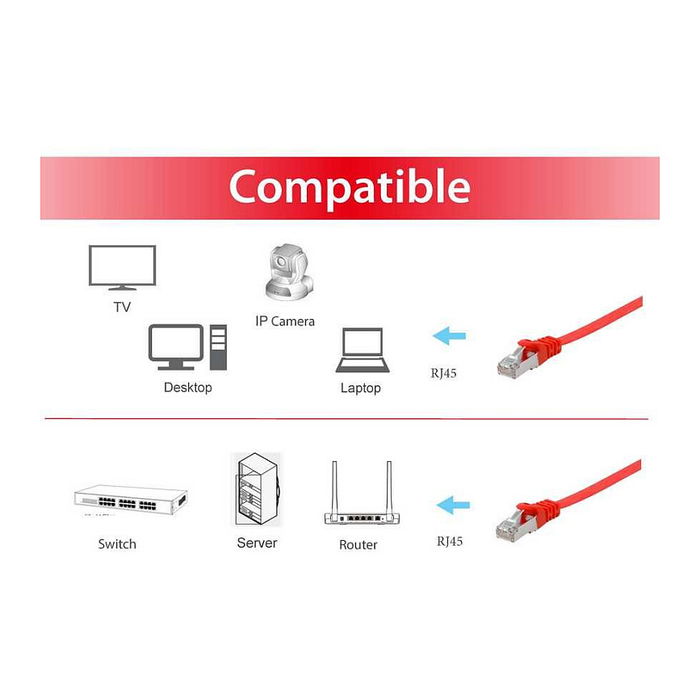 EQUIP 607620 Cable de Red Cat6A U/FTP Plano de 1m, 2xRJ45, Rojo, LSZH
