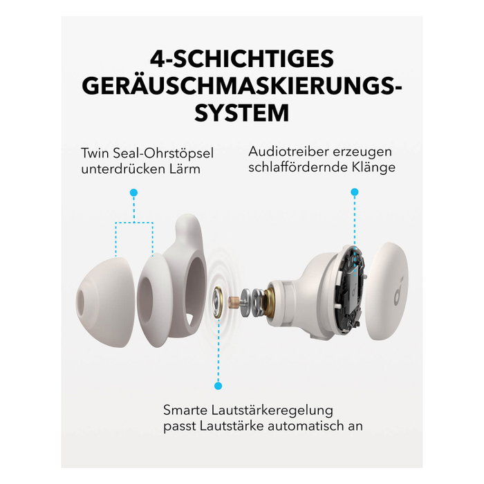 Soundcore Sleep A20 Auriculares Inalámbricos Blanco en el oído Soundcore Sleep A20 Auriculares Inalámbricos Blanco en el oído