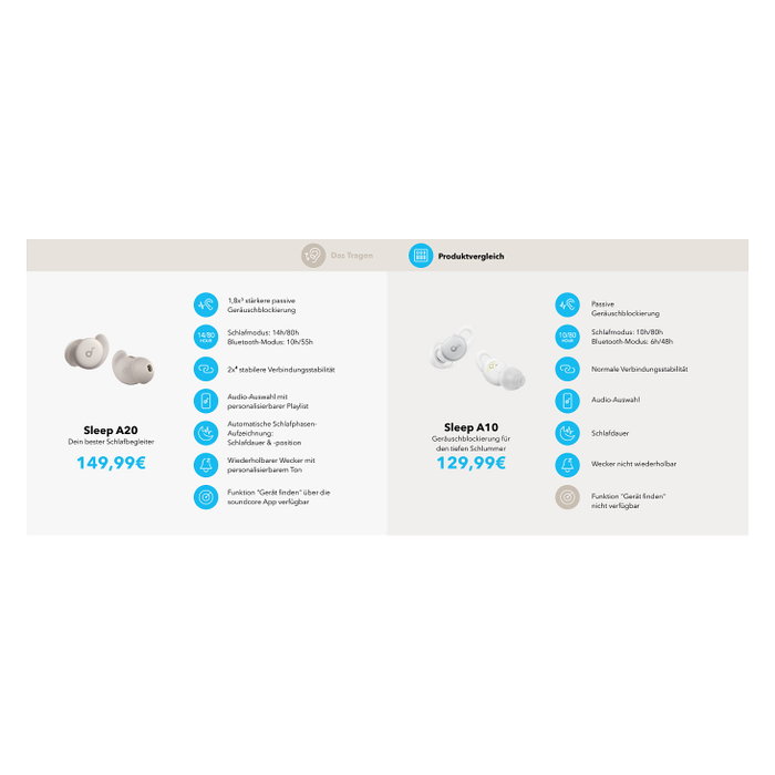 Soundcore Sleep A20 Auriculares Inalámbricos Blanco en el oído Soundcore Sleep A20 Auriculares Inalámbricos Blanco en el oído