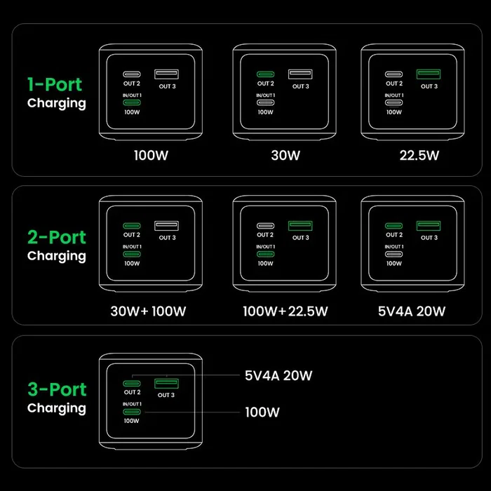 Ugreen Nexode 20000mAh 130W Power Bank Gris