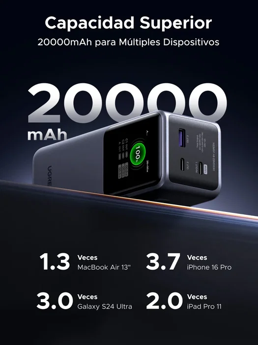 Ugreen Nexode 20000mAh 130W Power Bank Gris