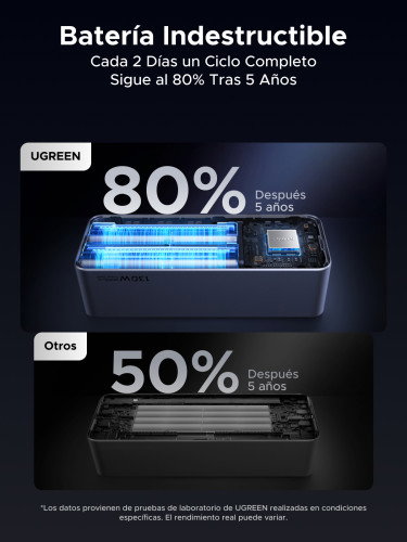 UGREEN 35524B Powerbank 20000mAh Carga Rápida 130W Litio Gris UGREEN 35524B Powerbank 20000mAh Carga Rápida 130W Litio Gris