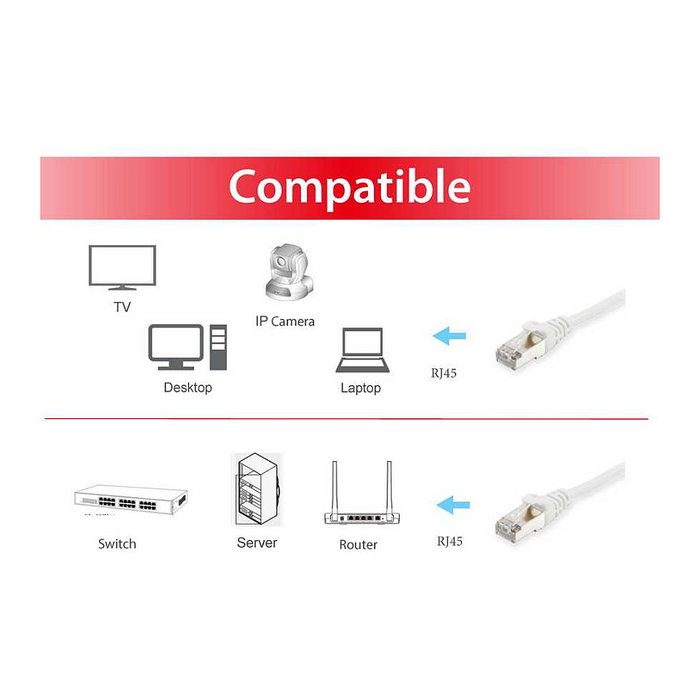 Equip Cable de red Cat6 S/FTP 7.5m Blanco LSZH 2xRJ45