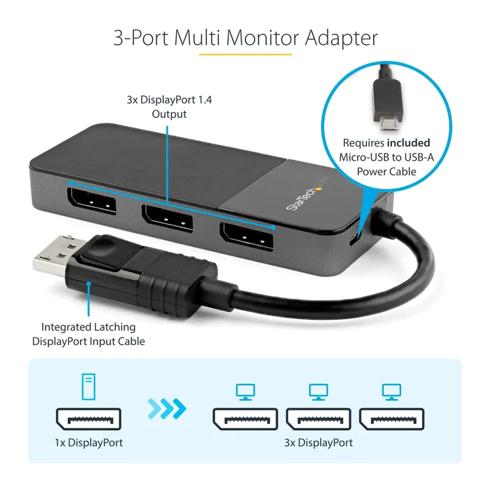 StarTech.com Divisor de Video MST14DP123DP Hub MST USB-C a 3x DisplayPort 1.4, Compatible con 8K 30Hz y HDR para Configuración Multimonitor en Windows, Plug and Play StarTech.com Divisor de Video MST14DP123DP Hub MST USB-C a 3x DisplayPort 1.4, Compatible con 8K 30Hz y HDR para Configuración Multimonitor en Windows, Plug and Play