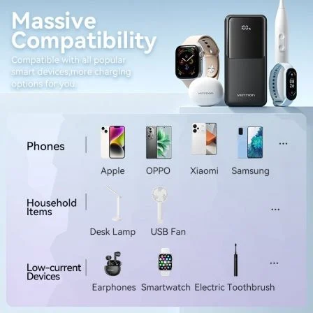 Powerbank 20000mah vention fhpw0 22.5w blanca incluye cable usb tipo-c y lightning