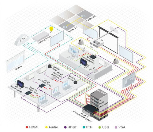 Kramer Electronics VS-88UT matriz de conmutación Matriz de conmutación de presentación multimedia