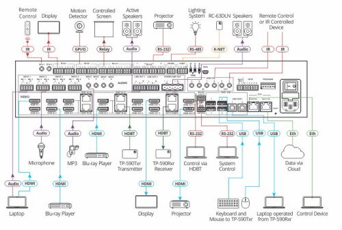 Kramer Electronics VS-88UT matriz de conmutación Matriz de conmutación de presentación multimedia