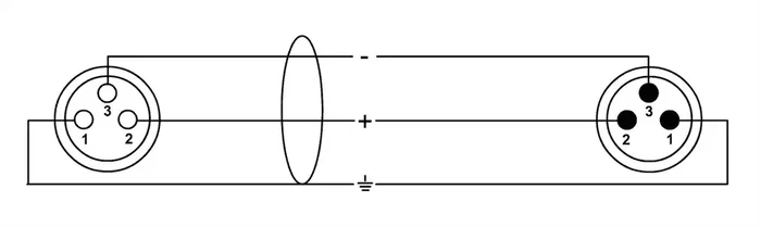 Cordial Cable De Micrófono XLR 50cm