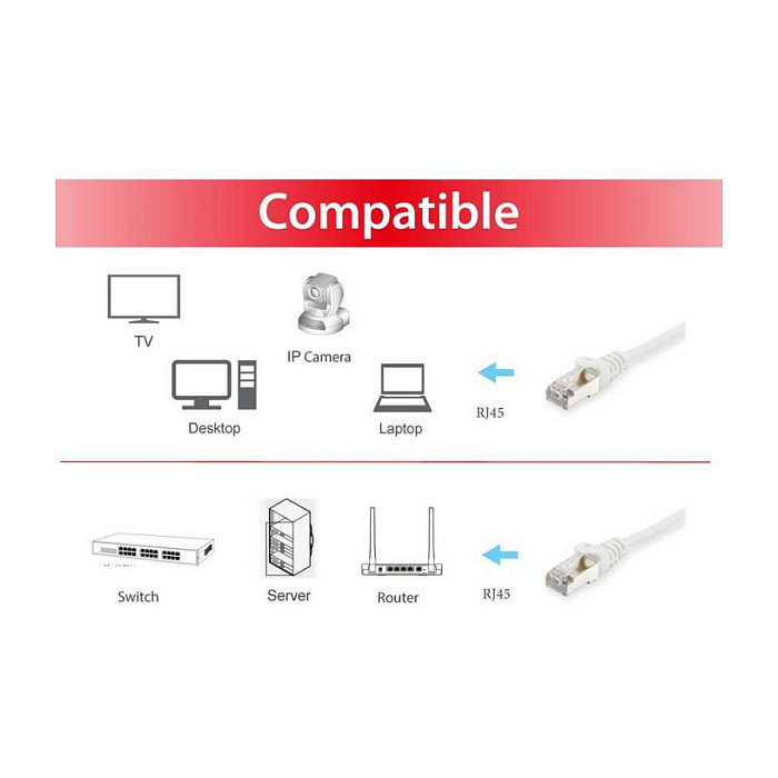 EQUIP 606012 Patch Cord Cable de Red Cat6A S/FTP 1.5 m Blanco, Conector RJ45 Macho Derecho, LSZH, 10 Gigabit Ethernet, PoE+, Plug & Play