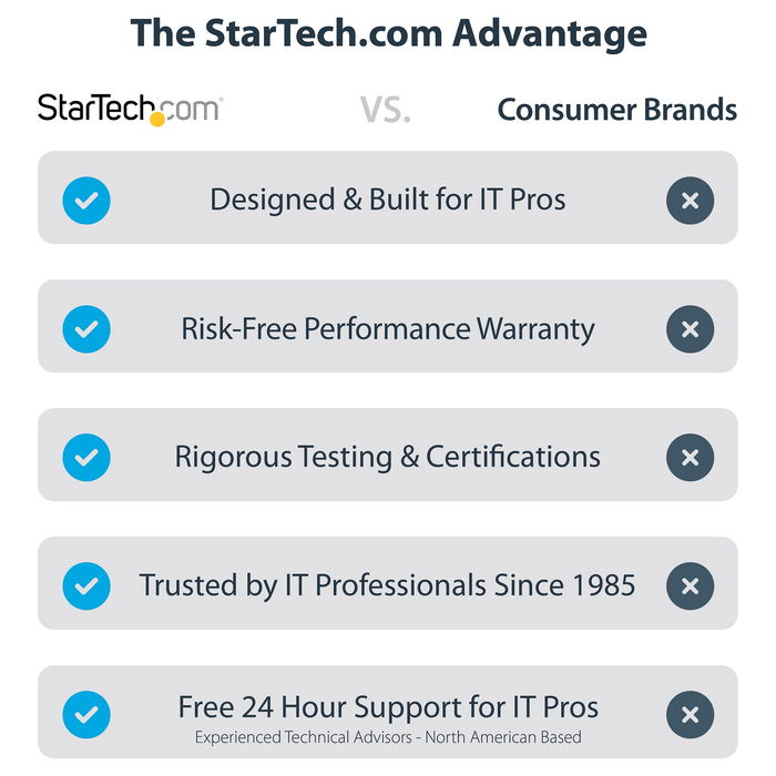 StarTech Adaptador USB-C a HDMI Doble (USB-C o A a 2x HDMI) - 4K 60Hz, 100W PD Passthrough, Cable de 30cm - DL6950