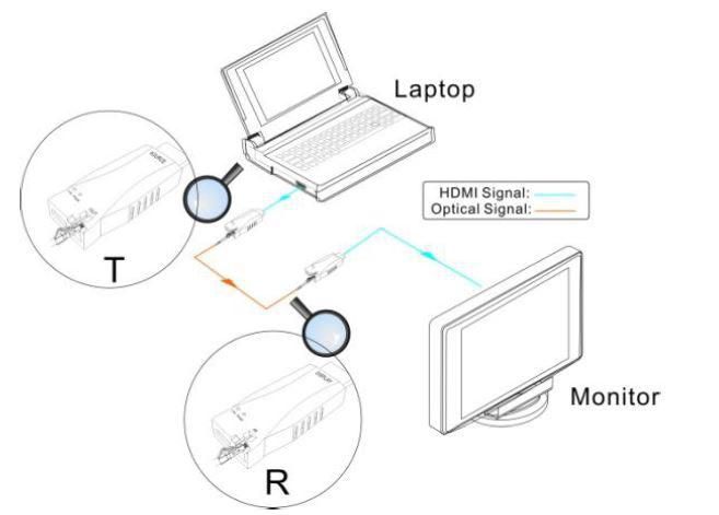 Vivolink vlhdmiextdgl100 extensor audio/video transmisor y receptor de seÑales av negro