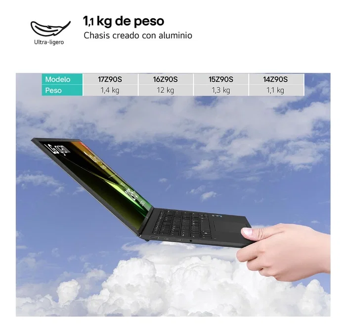 LG gram 14Z90S-V.AP55B con Intel Core Ultra 5, 16 GB RAM y 512 GB SSD LG gram 14Z90S-V.AP55B con Intel Core Ultra 5, 16 GB RAM y 512 GB SSD