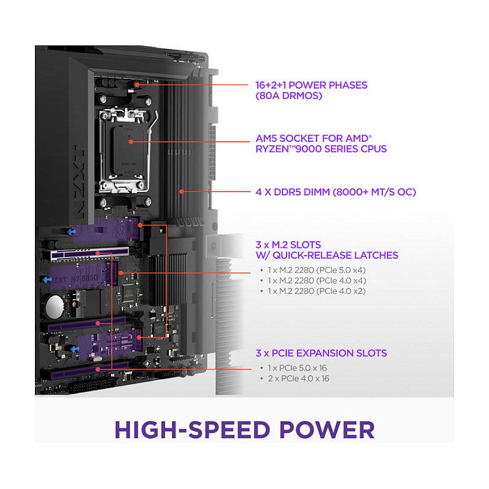 NZXT N7 B850 WiFi Black DDR5 AM5 Black Cover