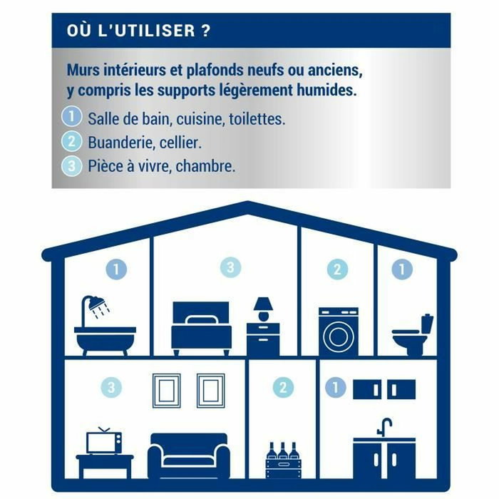 Pintura de Imprimación Ripolin Blanco Mate 2,5 L