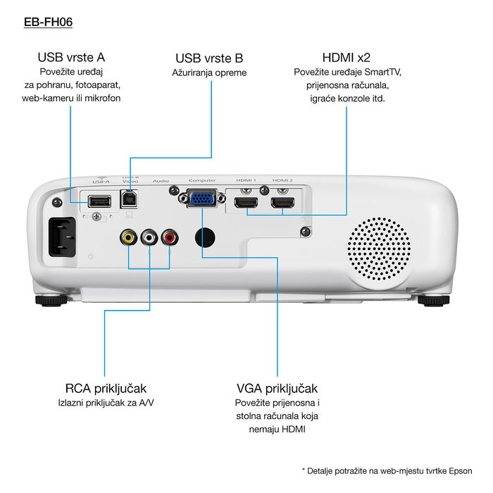 Epson EB-FH06 Proyector Portátil 3-LCD 3500 Lúmenes Full HD (1920x1080) 16:9 Blanco con Altavoces Integrados y Mando a Distancia Incluido