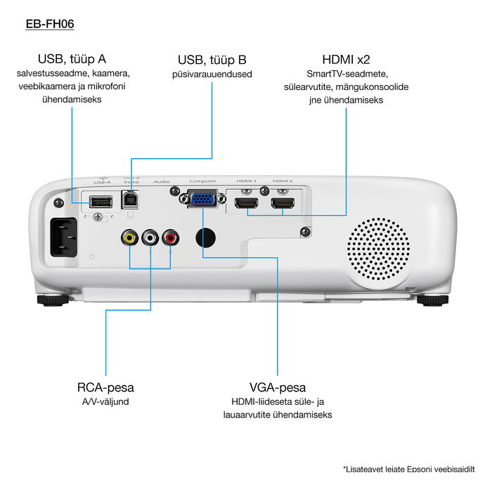 Epson EB-FH06 Proyector Portátil 3-LCD 3500 Lúmenes Full HD (1920x1080) 16:9 Blanco con Altavoces Integrados y Mando a Distancia Incluido