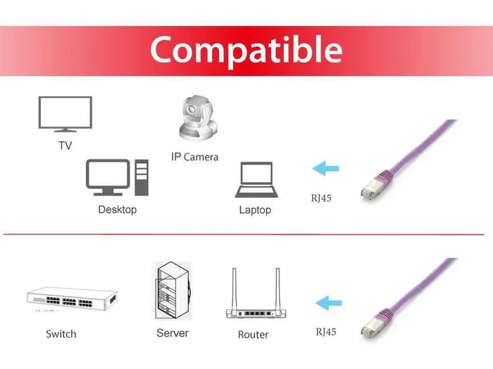 Equip Cable de red Cat6a S/FTP 2m Púrpura RJ-45