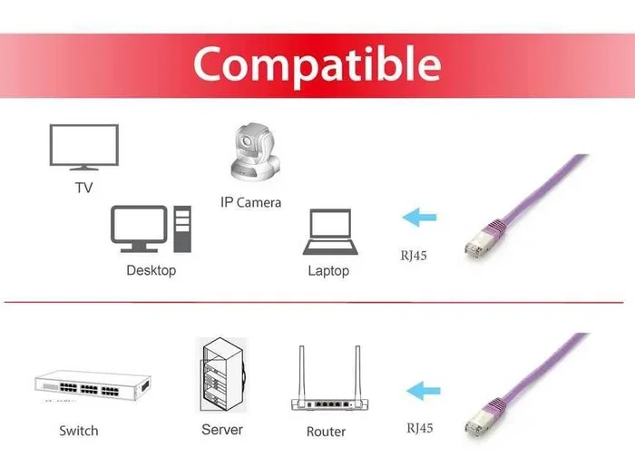 Equip Cable de red Cat6a S/FTP 2m Púrpura RJ-45 Equip Cable de red Cat6a S/FTP 2m Púrpura RJ-45