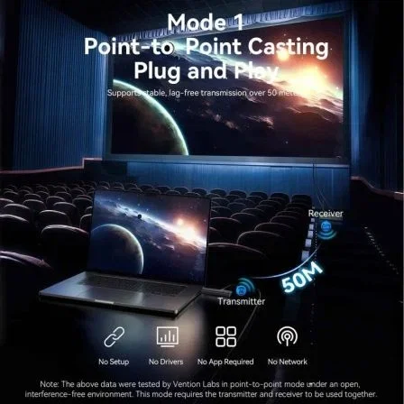 Vention Adaptador de Video Inalambrico HDMI a HDMI ADTH0 Transmisor Receptor 1080P@60Hz 50m