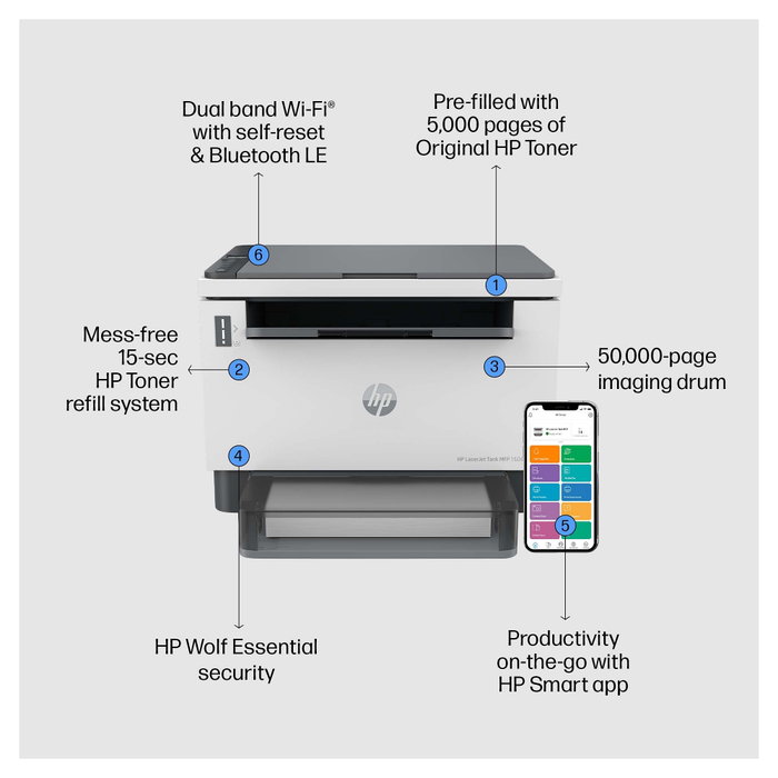 HP LaserJet Tank MFP 1604w