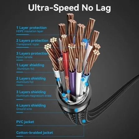 Vention ALLBF Cable HDMI 2.0 4K a 60Hz Macho-Macho, 1m Negro, trenzado algodón, para PS5/4, Switch, TV y Monitores