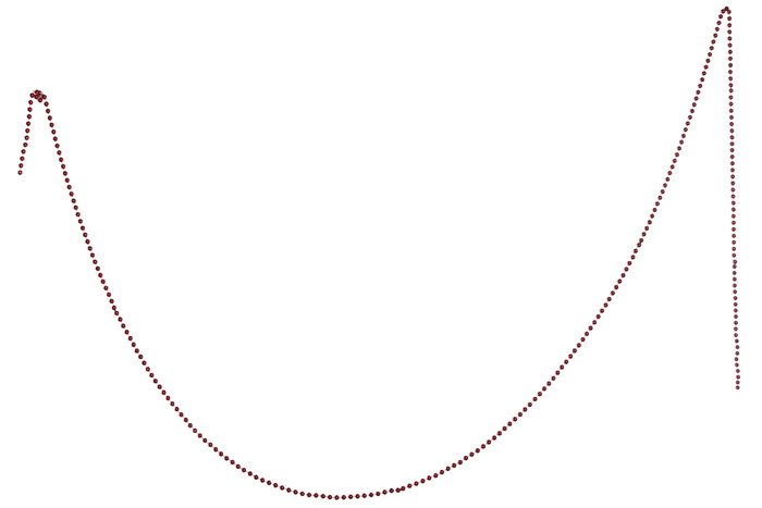 DKD Home Decor Set de 53 Bolas Decoración Navidad Tradicional Rojo Verde 6.5 x 27 x 21 cm