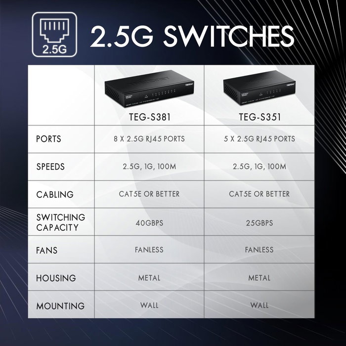Switch Trendnet TEG-S351
