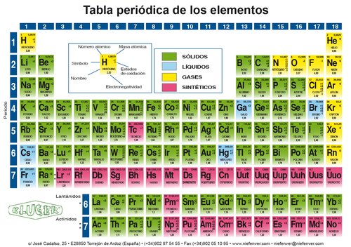 Tabla Periodica Pequeña 15 X 10,5Cm