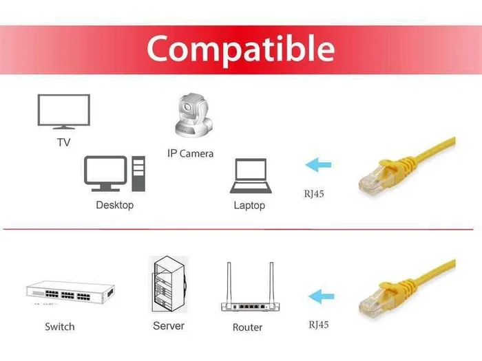 Equip 625463 Cable de Red Ethernet Cat6 U/UTP 0.25 Metros, Conectores RJ-45 Macho, Color Amarillo, 10 Gbit/s