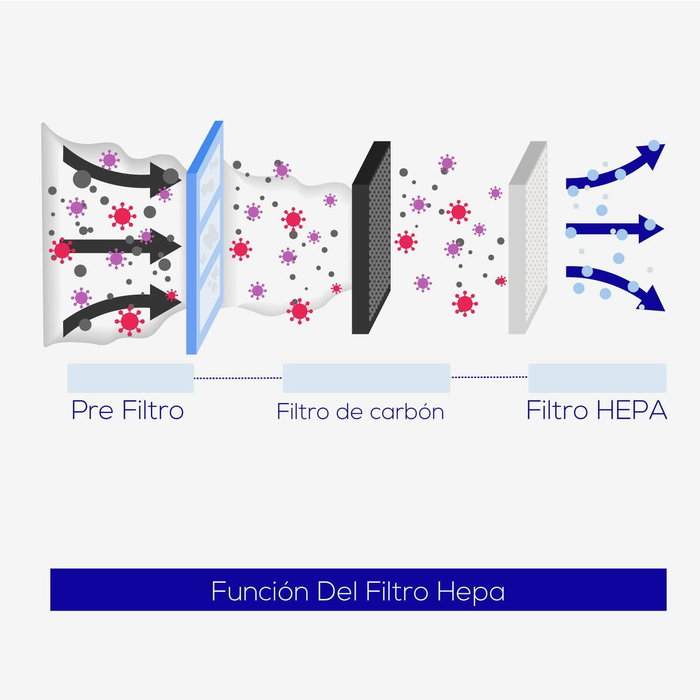 Jofel Power+ Secamanos Negro 800W