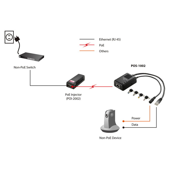 LevelOne Splitter PoE (POS-1002) 1x RJ-45 a DC 5-12V, IEEE 802.3af, 10/100Base-TX, Negro, Para Fuente de Alimentación Externa LevelOne Splitter PoE (POS-1002) 1x RJ-45 a DC 5-12V, IEEE 802.3af, 10/100Base-TX, Negro, Para Fuente de Alimentación Externa