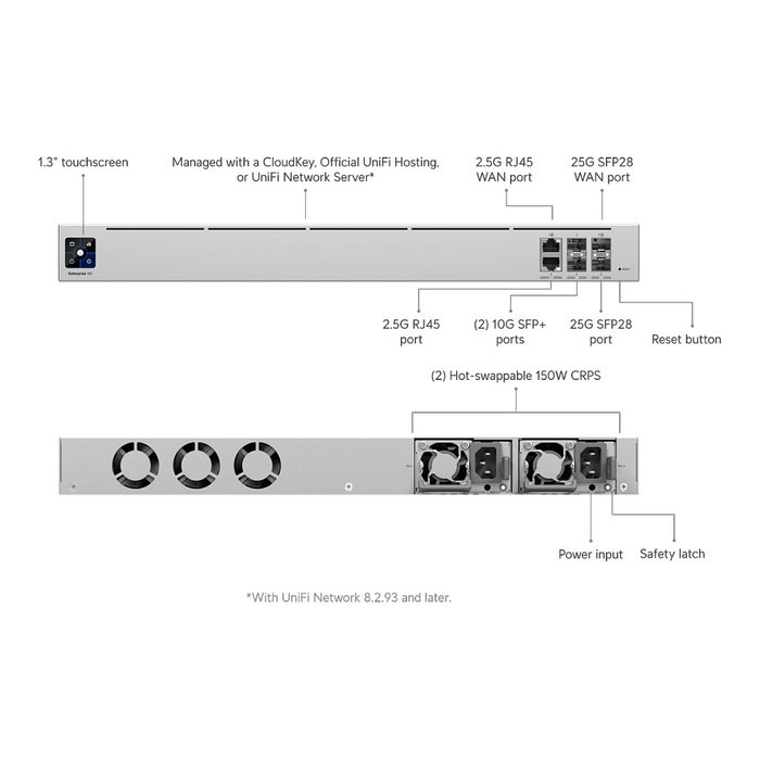 Ubiquiti Enterprise Gateway UXG-Enterprise 2x SFP28, 2x SFP+, 2x 2.5 GbE Ubiquiti Enterprise Gateway UXG-Enterprise 2x SFP28, 2x SFP+, 2x 2.5 GbE