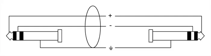 Cordial Cable De Audio Jack Estéreo 1,5 M