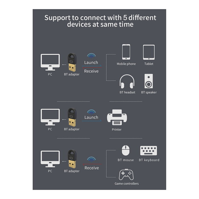 Conceptronic Adaptador Bluetooth 5.3 USB ABBY16B Negro Conceptronic Adaptador Bluetooth 5.3 USB ABBY16B Negro