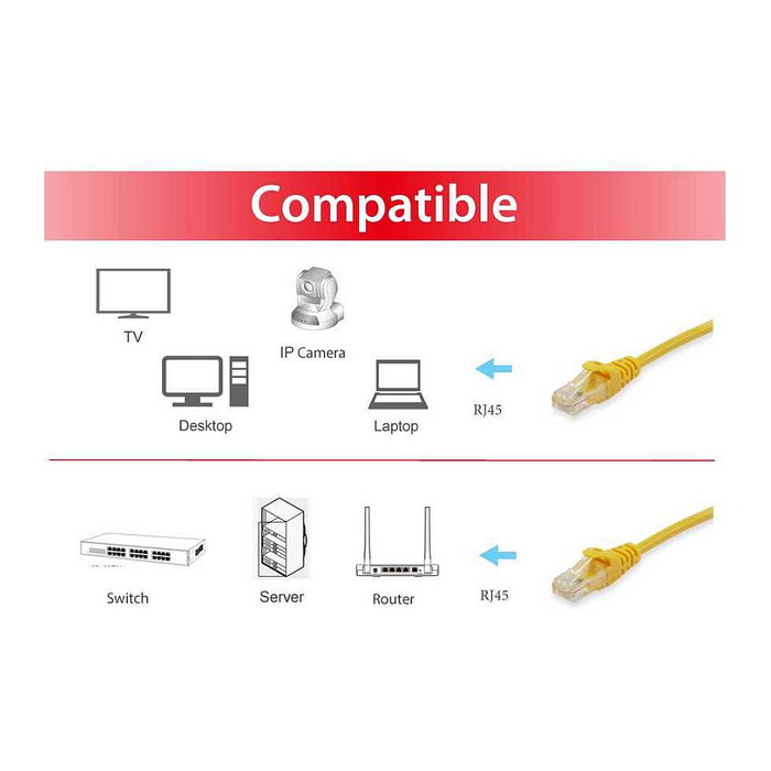 Equip Cable de red Cat6A S/FTP 10m Amarillo 606308