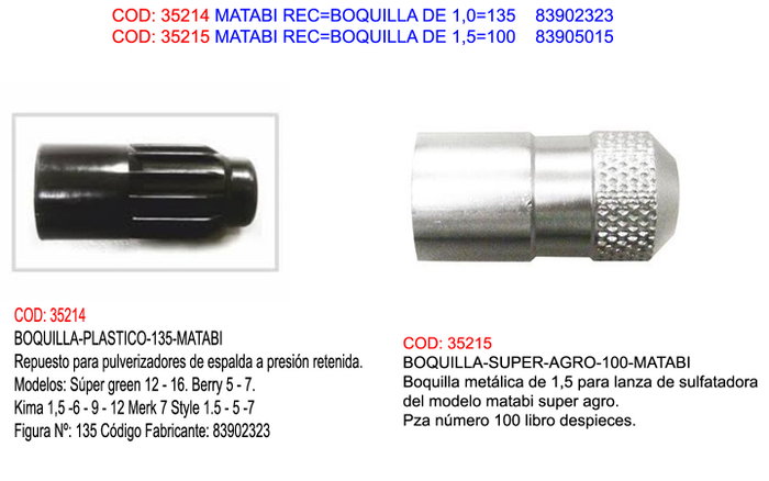 MATABI Boquilla de Recambio de 1,5 mm MATABI Boquilla de Recambio de 1,5 mm