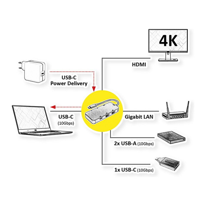ROLINE 12.02.1121 Dockingstation Multiport USB Tipo C con HDMI, LAN y USB 3.2 Gen 2