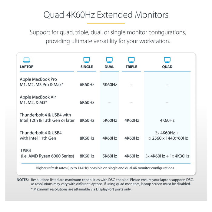 Startech Thunderbolt 4 Multi-Display Docking Station, Quad/Triple/Dual Monitor Dock, 2x HDMI, 2x DisplayPort, 7x USB Startech Thunderbolt 4 Multi-Display Docking Station, Quad/Triple/Dual Monitor Dock, 2x HDMI, 2x DisplayPort, 7x USB
