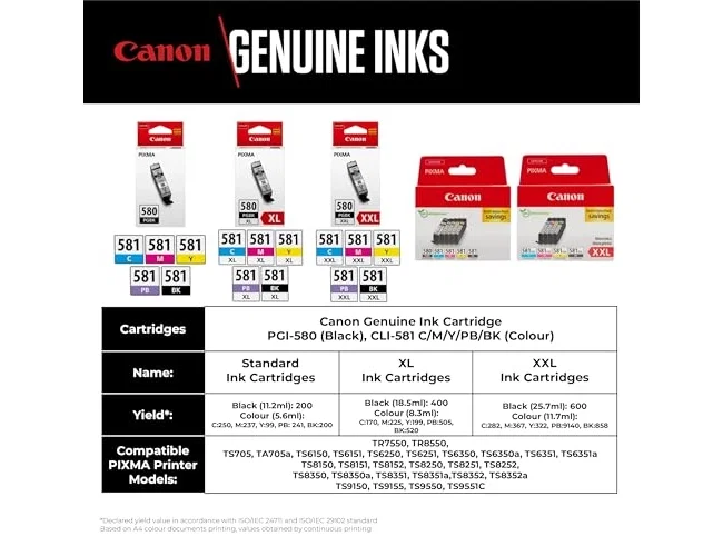Canon PGI-580/CLI-581 Multipack de 5 cartuchos