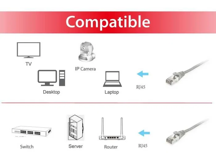 EQUIP Cable de red Patchkabel Cat6 S/FTP 10 m Gris EQUIP Cable de red Patchkabel Cat6 S/FTP 10 m Gris