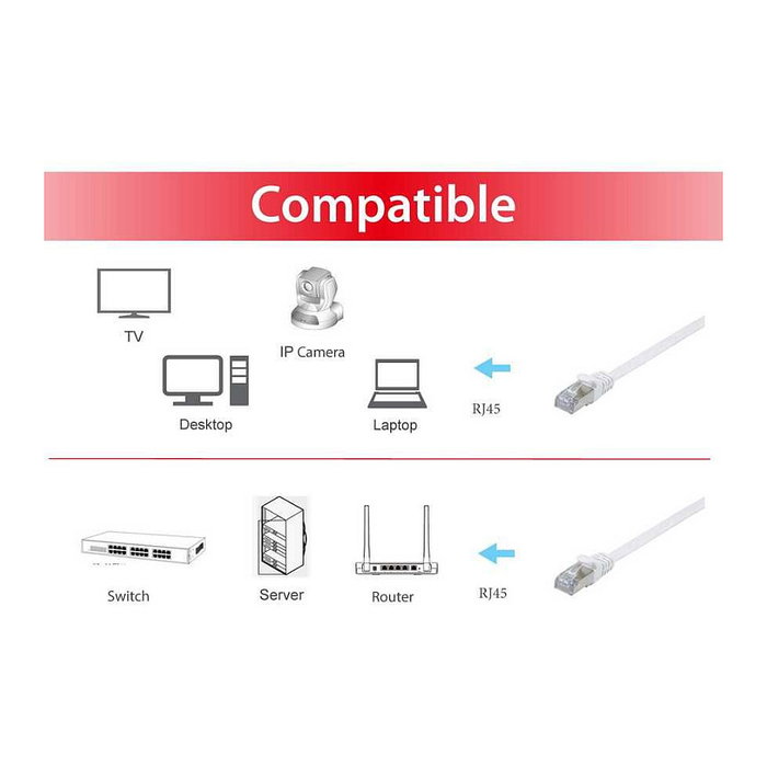 EQUIP Cable de parcheo Cat6a U/FTP plano 0,5 m Blanco 607617