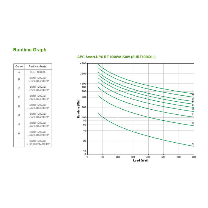 APC Smart-UPS SURT1000XLI SAI Online Doble Conversión 1000VA 700W 230V, 6 Salidas, Montaje Rack 2U