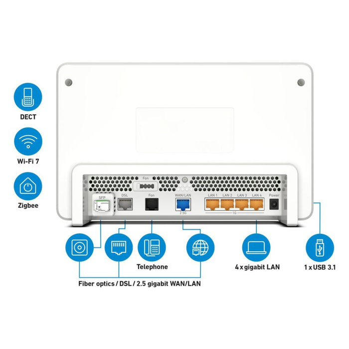 AVM Router 5690 Pro, Modelo 20003061, Color Blanco AVM Router 5690 Pro, Modelo 20003061, Color Blanco