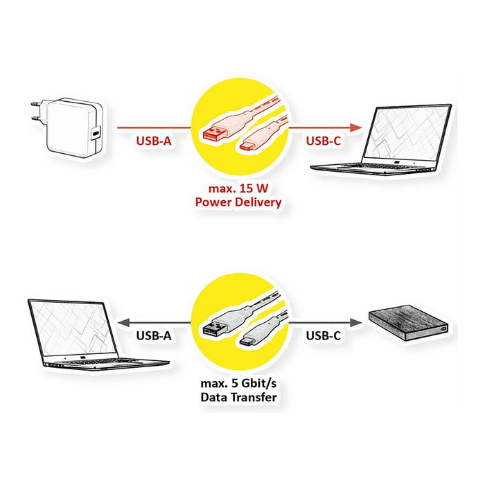 VALUE 11.99.9035 Cable USB 3.2 Gen 1 Tipo A a C, 2 m, 5 Gbit/s, Blanco