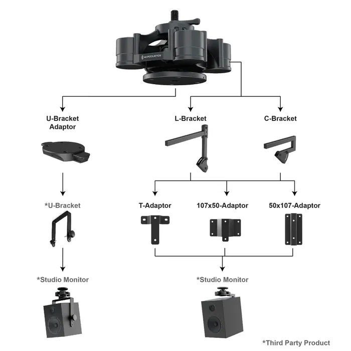 IsoAcoustics V120 Soporte de Aislamiento para Montaje en Pared y Techo, Mejora Claridad de Sonido